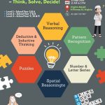 Analytical and Logical Brain Competition